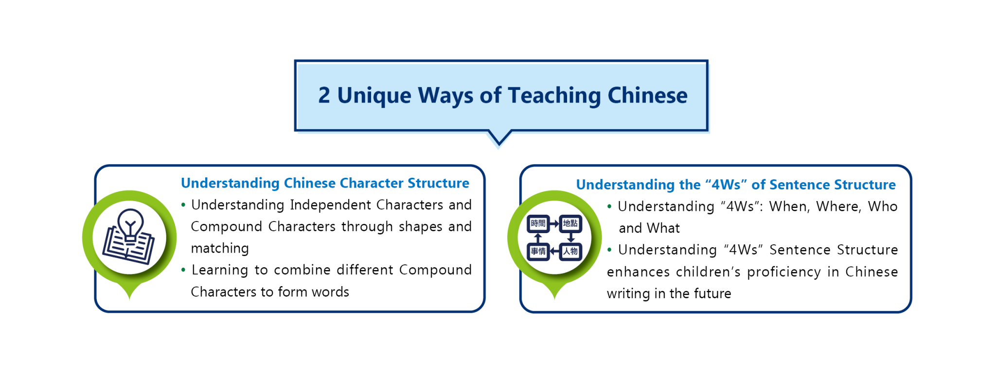 6 Levels of Chinese Education – ABC Pathways International Kindergarten
