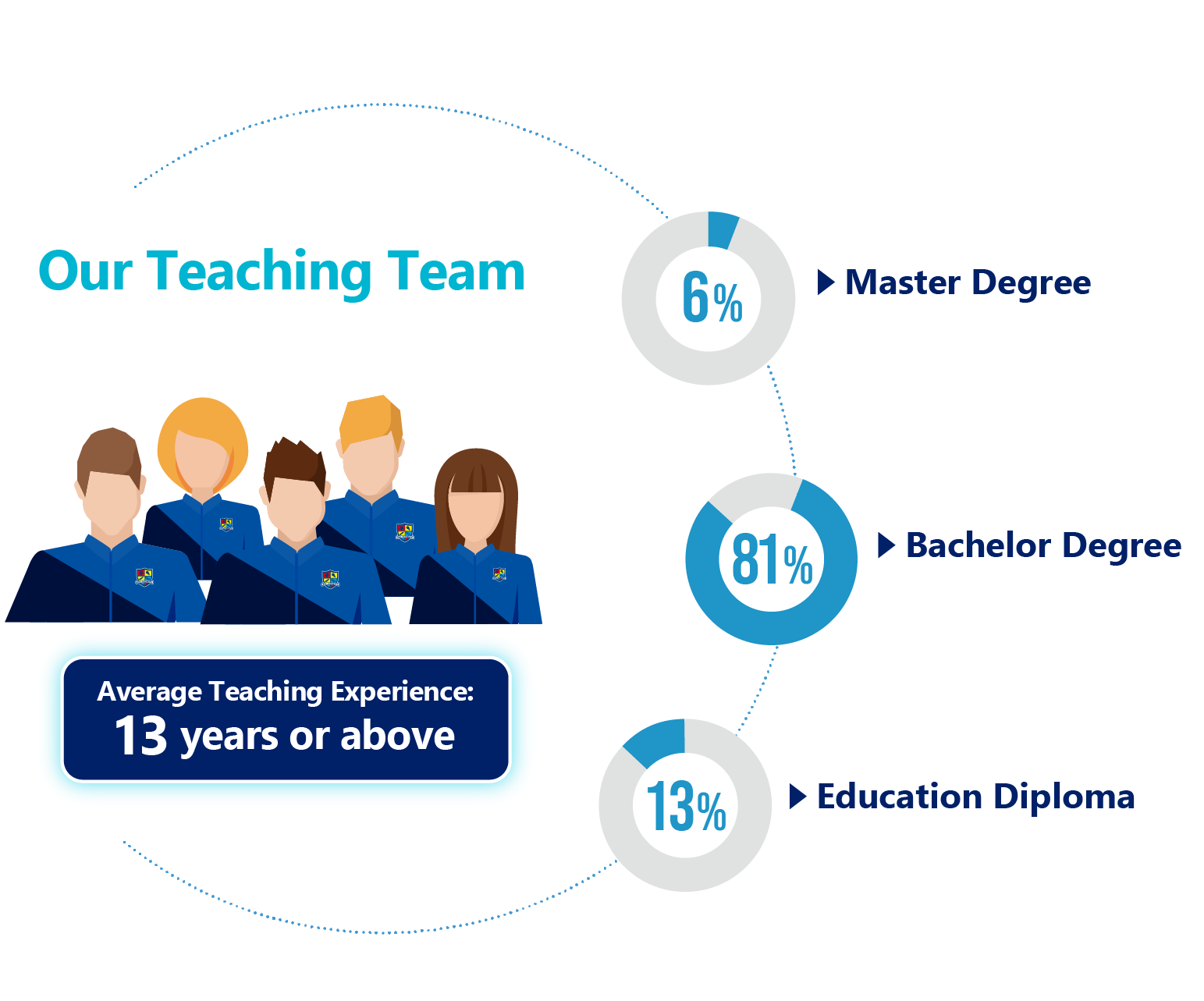Our Teaching Team – ABC Pathways International Kindergarten